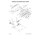 Maytag MVW5035MW0 console and water inlet parts diagram