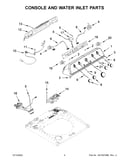 Console and water inlet parts