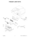 Freezer liner parts