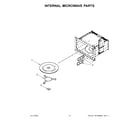 Whirlpool WOC54EC7HS21 internal microwave parts diagram