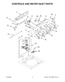 Controls and water inlet parts