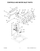 Controls and water inlet parts