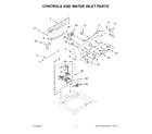 Amana 4KNTW3300JW0 controls and water inlet parts diagram