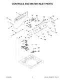 Controls and water inlet parts