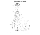 Maytag 4KMVWC415FW0 basket and tub parts diagram