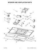 Interior and ventilation parts