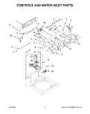 Controls and water inlet parts