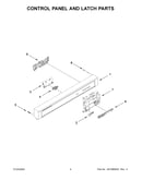 Control panel and latch parts