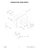 Convection oven parts