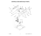 Maytag 3LMVWC315FW0 controls and water inlet parts diagram