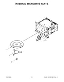 Internal microwave parts