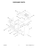 Container parts