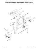 Control panel and inner door parts