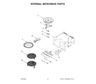 Jenn-Air JMW2427LM02 internal microwave parts diagram