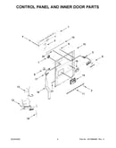 Control panel and inner door parts