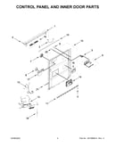 Control panel and inner door parts