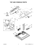 Top and console parts