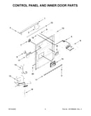 Control panel and inner door parts