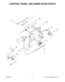 Control panel and inner door parts