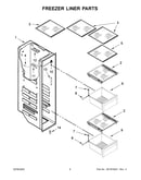Freezer liner parts