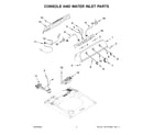 Maytag MVW4505MW1 console and water inlet parts diagram