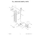Whirlpool WDP540HAMZ2 fill, drain and overfill parts diagram
