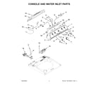 Maytag MVW5430MW1 console and water inlet parts diagram