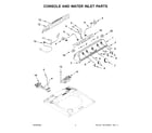 Maytag MVW5035MW1 console and water inlet parts diagram