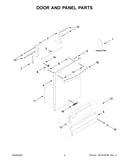 Door and panel parts
