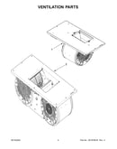 Ventilation parts