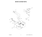 Whirlpool WFW5605MC1 water system parts diagram