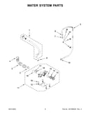 Water system parts