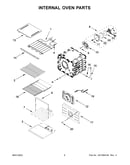 Internal oven parts
