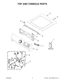 Top and console parts
