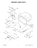 Freezer liner parts