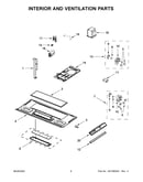 Interior and ventilation parts