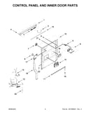 Control panel and inner door parts