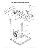 Top and console parts