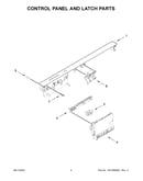 Control panel and latch parts