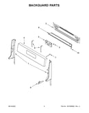 Backguard parts