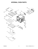 Internal oven parts