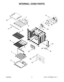 Internal oven parts