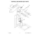 Maytag RTW4519PW0 controls and water inlet parts diagram