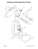 Controls and water inlet parts