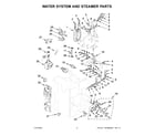 Jenn-Air JBC7624BS0 water system and steamer parts diagram