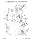 Water system and steamer parts