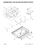 Burner box, gas valves and switch parts