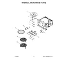 Jenn-Air JMW2430LM03 internal microwave parts diagram