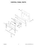 Control panel parts
