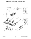 Interior and ventilation parts